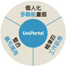 活動詳情及報名