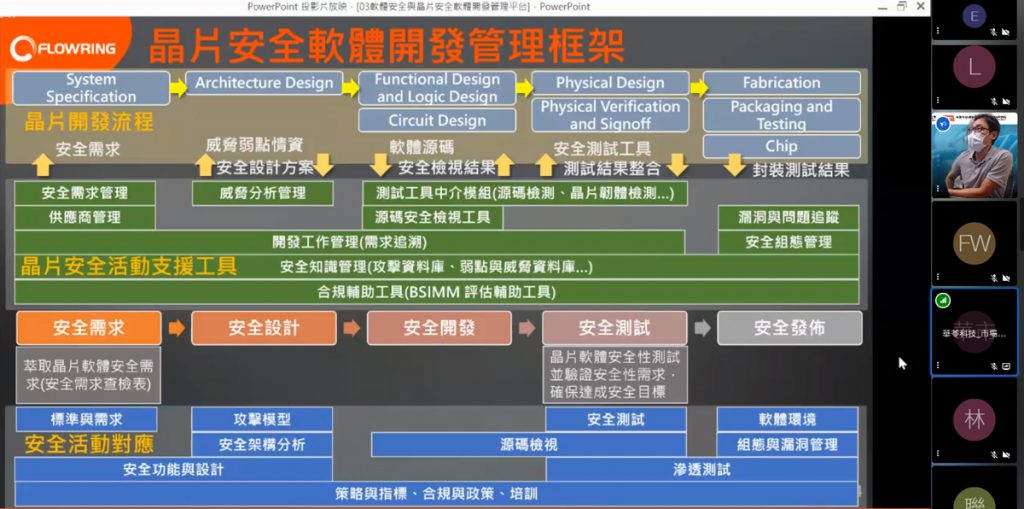 iSecure安全軟體開發管理平台