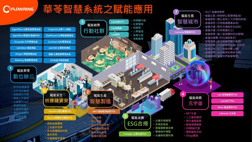 華苓智慧系統賦能於企業。