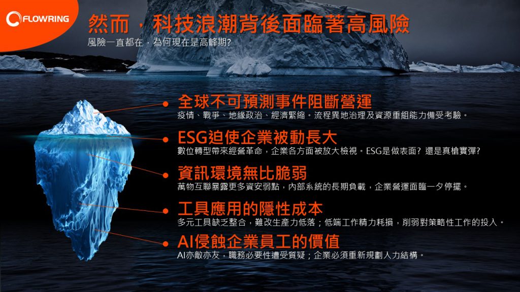 科技浪潮背後,企業面臨的五大風險。